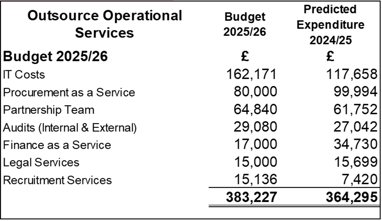 Outsourced Operational Services